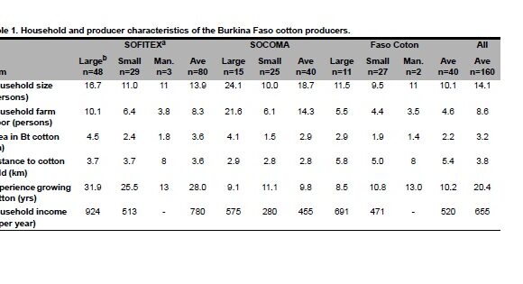 The Commercial Application of GMO Crops in Africa: Burkina Faso’s Decade of Experience with Bt Cotton