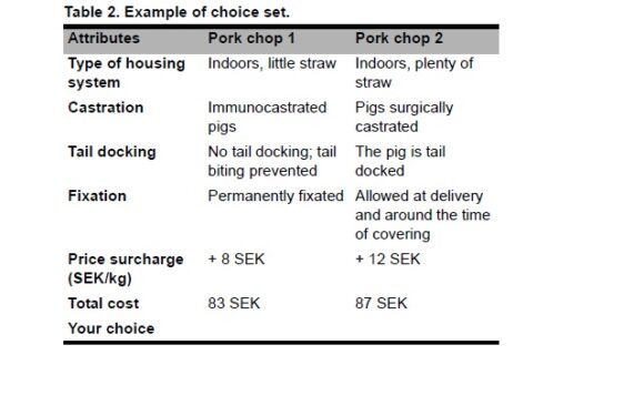 Swedish Consumer Preferences for Animal Welfare and Biotech: A Choice Experiment